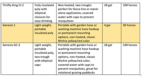 Continuation of Ritchie Product Chart